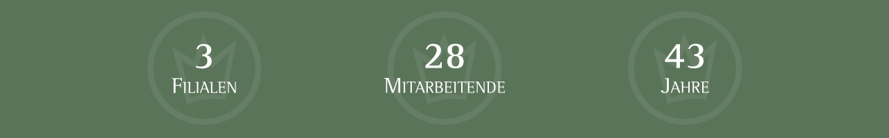 3 Filialen, 28 Mitarbeitende, 43 Jahre